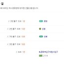 서울바른정치과의원 이미지