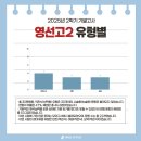 영선고등학교 이미지