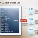 농가 96％ 농업경영체 등록정보 갱신 이미지