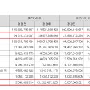 주분식회계 이미지