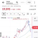 [젠터너리님] 부자아빠,김사부님)연금저축펀드 몰빵에서 소심한 분산으로^^ 이미지