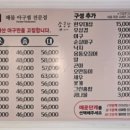 입큰아구알곤이찜 이미지