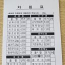 오별난멸치국수온양