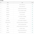 옥수역복권방 이미지