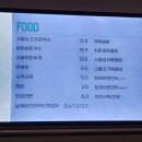 워터킹덤 워터파크 & 스파 이미지