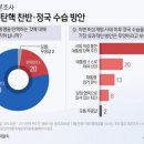 엠브레인퍼블릭