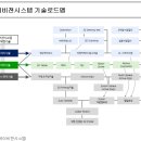 (주)하이비젼시스템