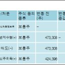 주식회사 에프아이티 전자신문
