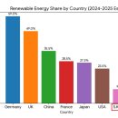 효성테크 태양광발전소 | <RE 100 관련주> 태양광, 풍력, 전력 인프라 주목하자.