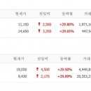 (주)크라운제과 이미지
