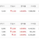 평화씨에스