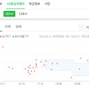 포도나무정형외과의원 이미지