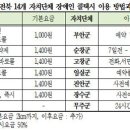 익산시지체장애인협회 이미지