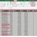 조건부 서식 활용하여 중복값 찾기 이미지
