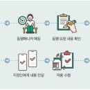 동행약국 이미지