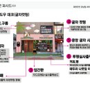 바이쟌느 이미지