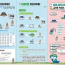 익산숨은보석찾기코스 투어코리아