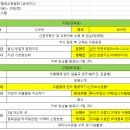 제11차 한국우쿨렐레교육협회 1급 지도자 세미나 (대전 유성) 이미지