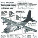 AC-130U Spooky Gunship 이미지