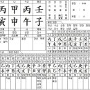 정관화 네이버블로그