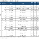 래미안건설(주) 네이버블로그
