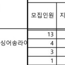 관저실용음악학원 이미지