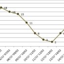 갑천우안도로 이미지