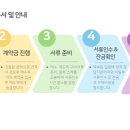 노블회원권거래소
