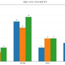 대일고등학교 | 대일고는 어떤 학교일까? 설명회·커뮤니티·입결까지 한 번에 정리