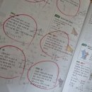 수학 공부는 종이책과 연필로 하는 것이 최선일까요? | 상대동 초중고 수학학원, 원장이 직접 써주는 오답노트의 힘💪