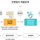 에이탑부동산중개법인 주식회사 이미지