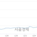 서울티비씨