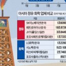 아람코