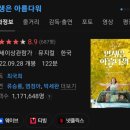 최신영화 인생은 아름다워 이미지