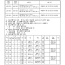 중로 3-2호선 이미지