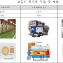 현대종합보일러 티스토리