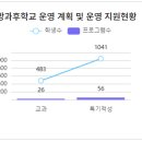 서울장평초등학교 이미지