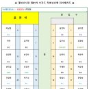 제81차 추자도 특별섬산행 버스 좌석표 이미지