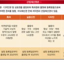 특허와비즈니스