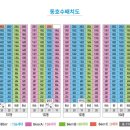 월송지구지평더웰 네이버블로그