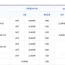일산동구청 민원실 이미지