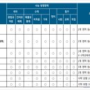 [학원의 신] 2026 제주대학교 모집요강 학과 의과대학 수시등급 이미지