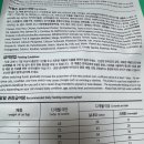 올 마이 펫 | 고양이 비만 탈출 돕는 수의학 검증 마이펫닥터 사료 후기 솔루션