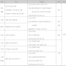 세방전지채용/세방전지 신입 및 경력사원 모집(~6.13) 이미지