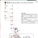 전기공사기사 2018년 4회 견적문제 한빛 아카데미 이미지