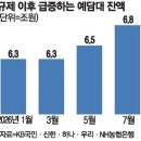 간추린 뉴스, 2026년 8월 7일 금요일 이미지