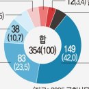민주, 더 센 국회증언감정법 발의 이미지