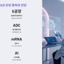 (주)진율산업개발 | 국내외 제약·바이오 산업 대장주 총정리