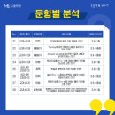 동대전고등학교 이미지