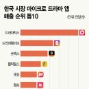 스페셜리 - 서대문구 | 스페셜리